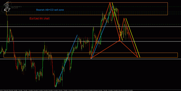 Click to Enlarge

Name: EurUsd 4hr.gif
Size: 62 KB