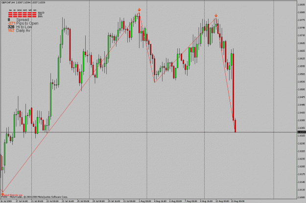 Click to Enlarge

Name: gbpchf2.gif
Size: 26 KB