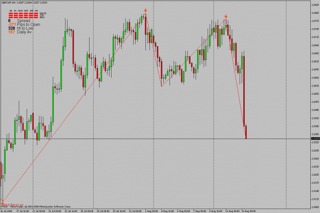 Click to Enlarge

Name: gbpchf2.gif
Size: 26 KB