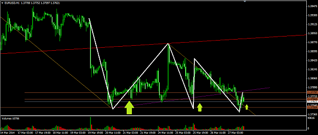 Click to Enlarge

Name: 2014.03.27. EurUsd H1.png
Size: 33 KB