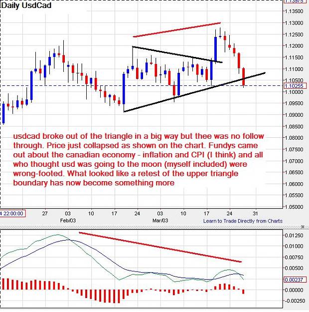 Click to Enlarge

Name: usdcad-daily-27032014-1930uk.jpg
Size: 103 KB