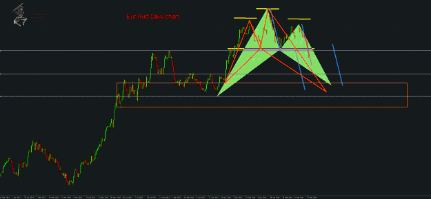 Click to Enlarge

Name: EurAud Daily.gif
Size: 40 KB