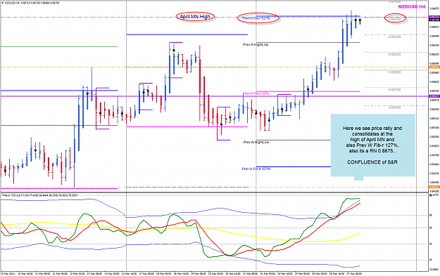Click to Enlarge

Name: NZDUSD week 13 H4 chart review.png
Size: 73 KB