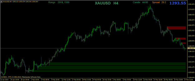 Click to Enlarge

Name: xauusdh4-2.png
Size: 30 KB