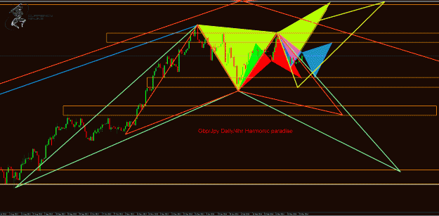 Click to Enlarge

Name: gbpJpy daily.gif
Size: 57 KB