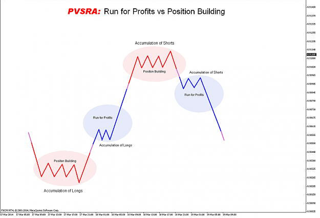Click to Enlarge

Name: pvsra postition building and profit running.png
Size: 161 KB
