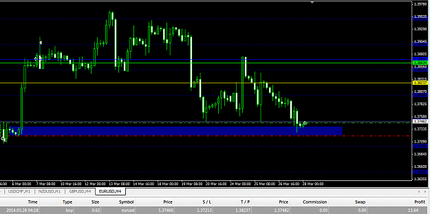 Click to Enlarge

Name: EURUSD live trading Swing280314.png
Size: 42 KB