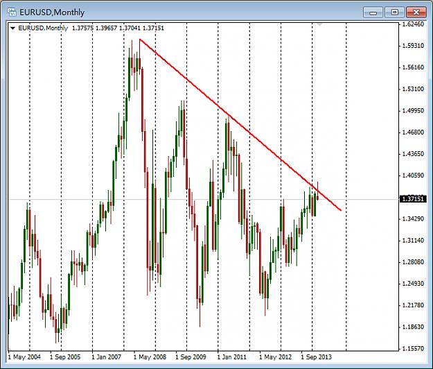 Click to Enlarge

Name: EURUSD MONTHLY.jpg
Size: 268 KB