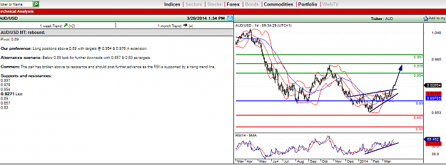 Click to Enlarge

Name: audusd.png
Size: 46 KB