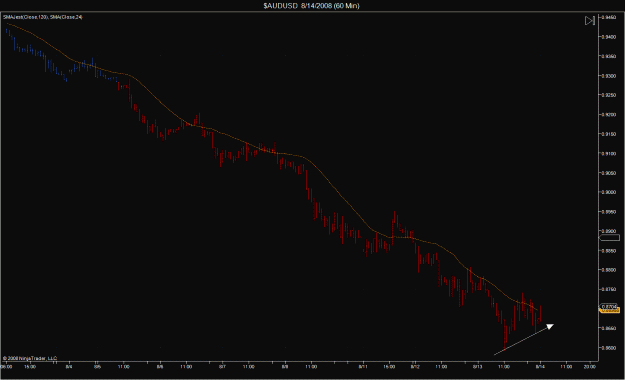 Click to Enlarge

Name: $AUDUSD  8_14_2008 (60 Min).gif
Size: 33 KB