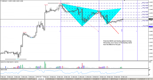 Click to Enlarge

Name: USDCAD H1.png
Size: 68 KB