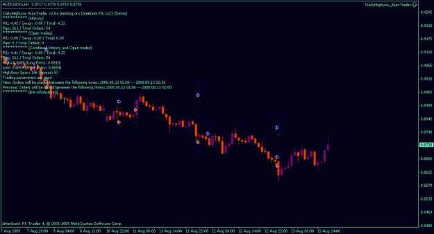 Click to Enlarge

Name: dailyhighlow_audusd_2am.gif
Size: 12 KB