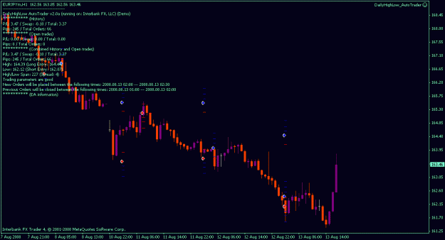 Click to Enlarge

Name: dailyhighlow_eurjpy_2am.gif
Size: 13 KB