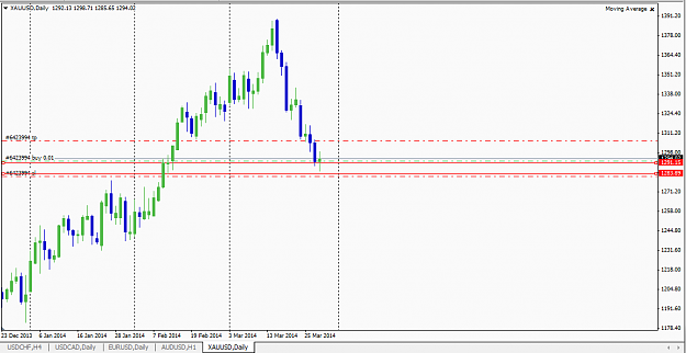 Click to Enlarge

Name: 28-03-2014_XAU-USD-Daily.PNG
Size: 39 KB