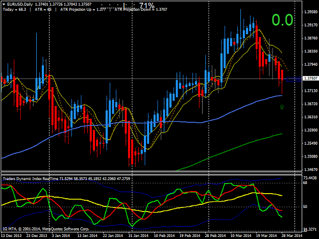 Click to Enlarge

Name: eurusddaily.png
Size: 48 KB