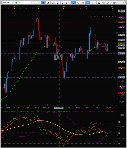 Click to Enlarge

Name: 2014-03-28 EURJPY daily.png
Size: 78 KB