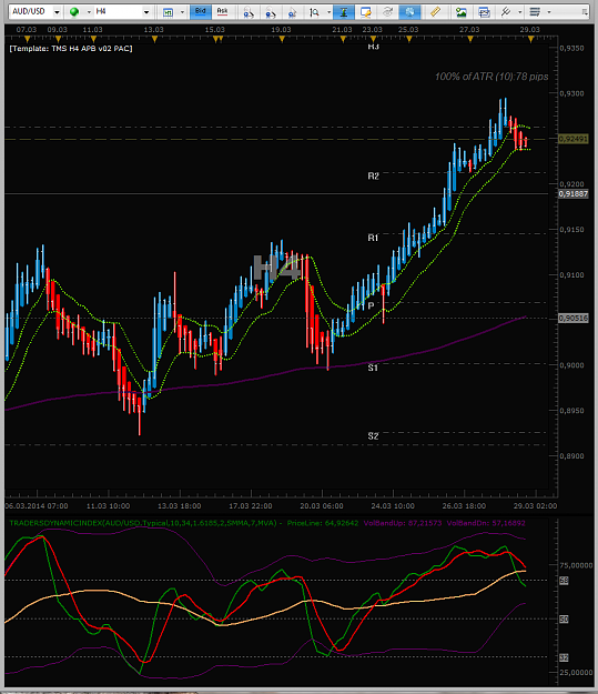 Click to Enlarge

Name: 2014-03-28 AUDUSD H4.png
Size: 82 KB