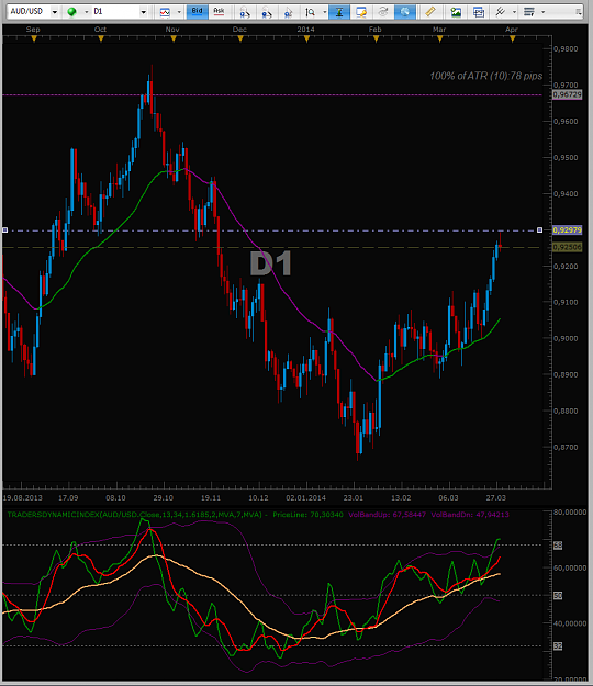 Click to Enlarge

Name: 2014-03-28 AUDUSD D1.png
Size: 72 KB