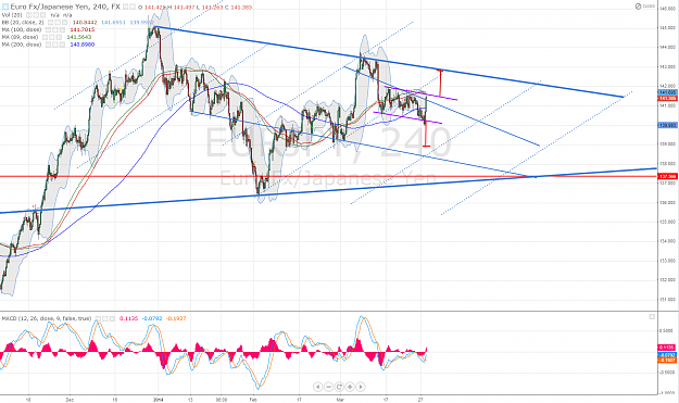 Click to Enlarge

Name: 03-28-2014 daily channel waiting for breakout.png
Size: 248 KB