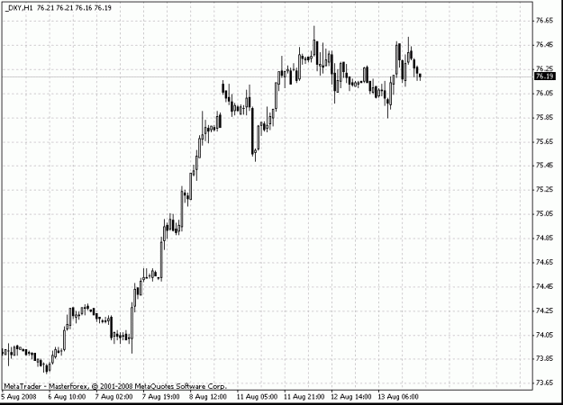 Click to Enlarge

Name: usd index.gif
Size: 15 KB