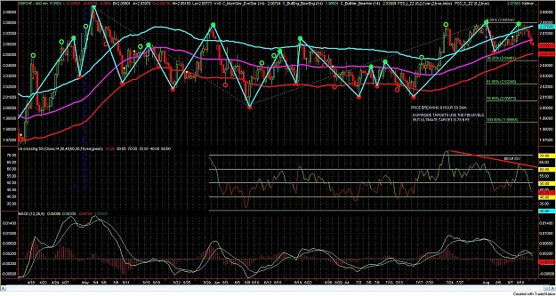 Click to Enlarge

Name: GBPCHF.jpg
Size: 289 KB