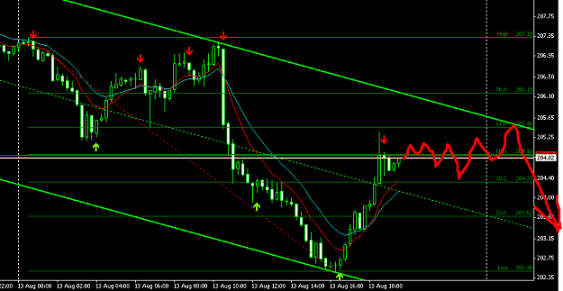 Click to Enlarge

Name: gbpjpy_20080813.PNG
Size: 26 KB