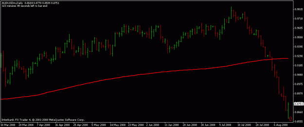 Click to Enlarge

Name: audusd pin.gif
Size: 10 KB