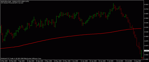 Click to Enlarge

Name: audusd pin.gif
Size: 10 KB