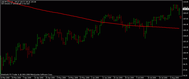 Click to Enlarge

Name: usdjpy pin.gif
Size: 10 KB
