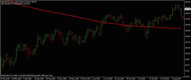 Click to Enlarge

Name: usdjpy pin.gif
Size: 10 KB