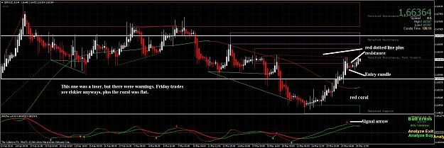 Click to Enlarge

Name: gbpusd_fxh4.jpg
Size: 400 KB