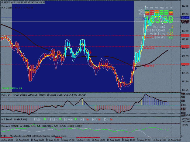 Click to Enlarge

Name: eurjpy.gif
Size: 25 KB