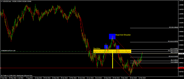 Click to Enlarge

Name: audusd daily 30.3.14.png
Size: 51 KB