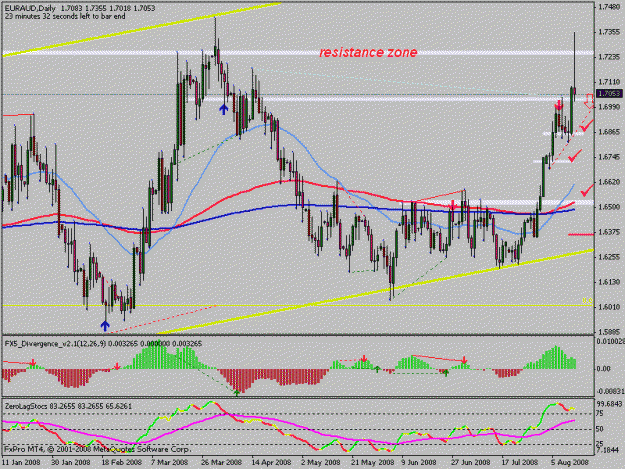 Click to Enlarge

Name: euraud.gif
Size: 21 KB