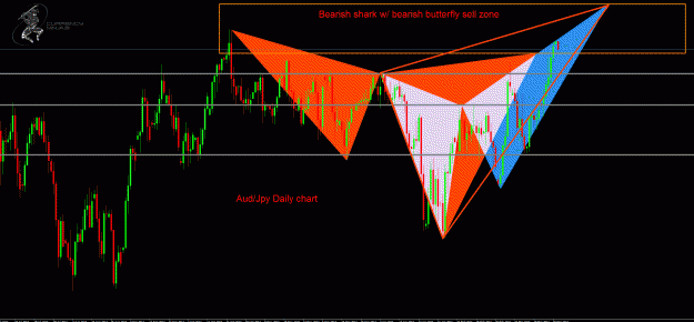 Click to Enlarge

Name: AudJpy Daily.gif
Size: 59 KB
