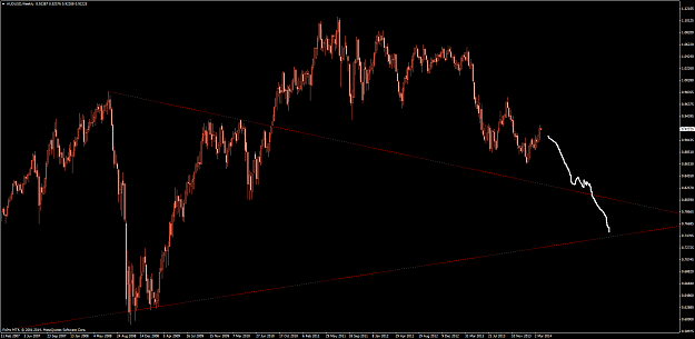 Click to Enlarge

Name: audusdweekly8.png
Size: 39 KB