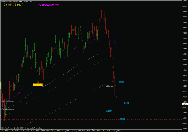 Click to Enlarge

Name: aud -usd.gif
Size: 29 KB