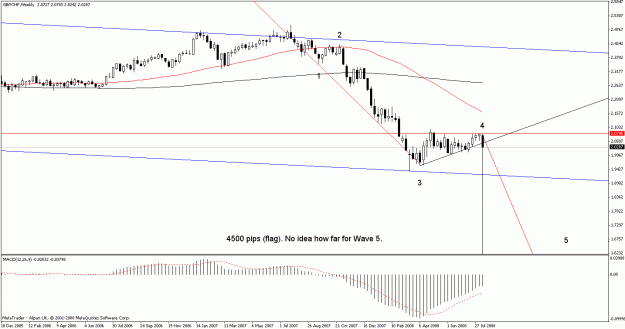 Click to Enlarge

Name: gbp_chf elliot weekly.gif
Size: 18 KB