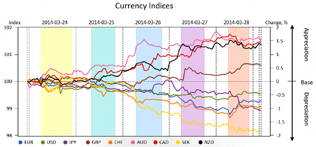 Click to Enlarge

Name: MR_currency_indices.png
Size: 108 KB