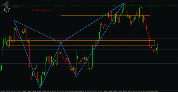 Click to Enlarge

Name: EurGbp.gif
Size: 55 KB