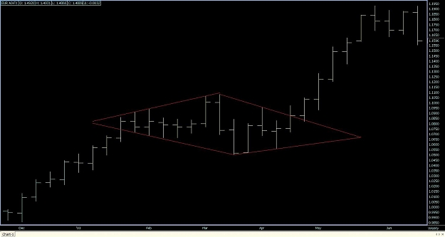 Click to Enlarge

Name: Weekly EUR A0-FX.jpg
Size: 65 KB