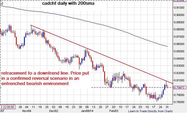 Click to Enlarge

Name: cadchf-daily-31032014-2120uk.jpg
Size: 68 KB
