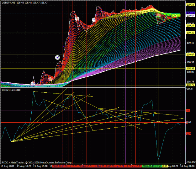 Click to Enlarge

Name: 08 wed aug13.2008.jpy.study.gif
Size: 48 KB