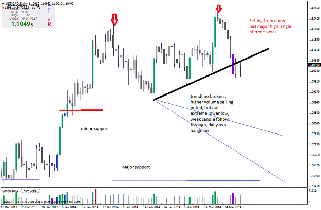 Click to Enlarge

Name: usdcaddaily.png
Size: 40 KB