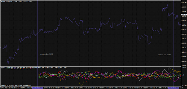 Click to Enlarge

Name: eurusdmm15.png
Size: 82 KB