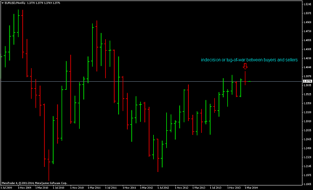 Click to Enlarge

Name: eurusd-mn1.png
Size: 43 KB