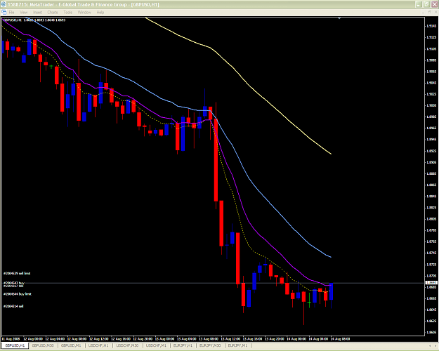 Click to Enlarge

Name: GBPUSD Euro Open AUG14.png
Size: 59 KB