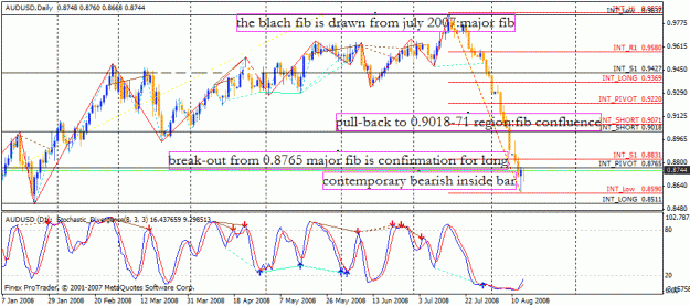 Click to Enlarge

Name: audusd.gif
Size: 31 KB