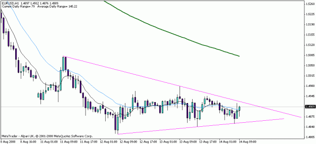Click to Enlarge

Name: eur14 aug2008.gif
Size: 12 KB