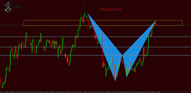 Click to Enlarge

Name: GbpJpy 4hr.gif
Size: 47 KB